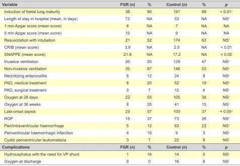 Table 5 – Neonatal morbidity – comparison between FGR NB and the control group