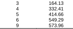 TABLE 3 V