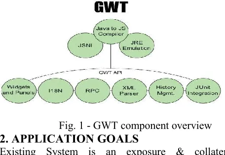 Fig. 1 - GWT component overview 