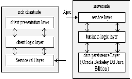 Fig. 4 System architecture  