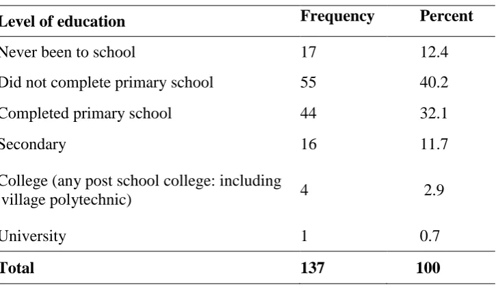 Table 4.2: Proportion of parents by level of education 