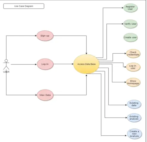 Fig. 4: Use Case Diagram 