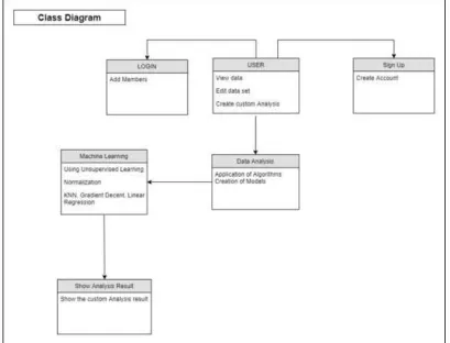 Fig. 5: Sequence Diagram 