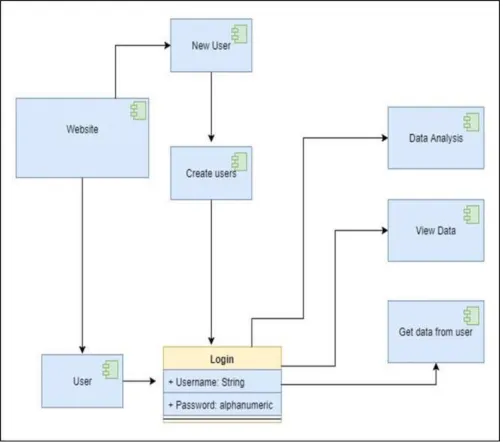 Fig. 7: Component Diagram 