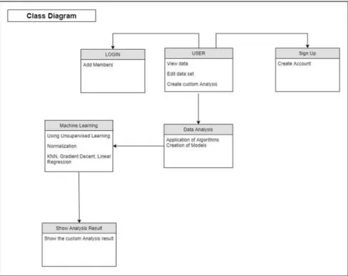 Fig. 8: Deployment Diagram 