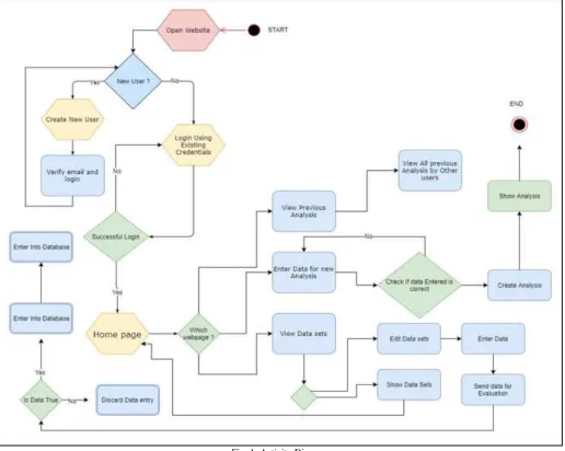 Fig. 1: Activity Diagram 