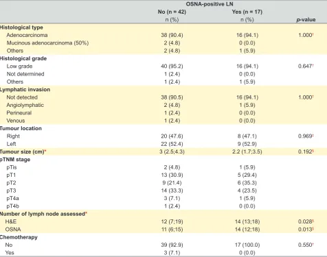 Table 4 – Patients’ characteristics according to lymph node status assessed with OSNA