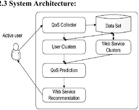 Fig 1: Architecture Diagram. 