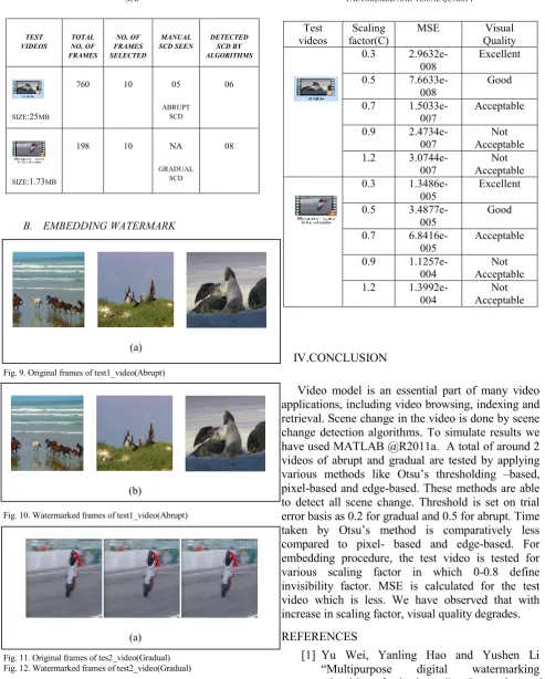 Fig. 11. Original frames of tes2_video(Gradual)  Fig. 12. Watermarked frames of test2_video(Gradual)  