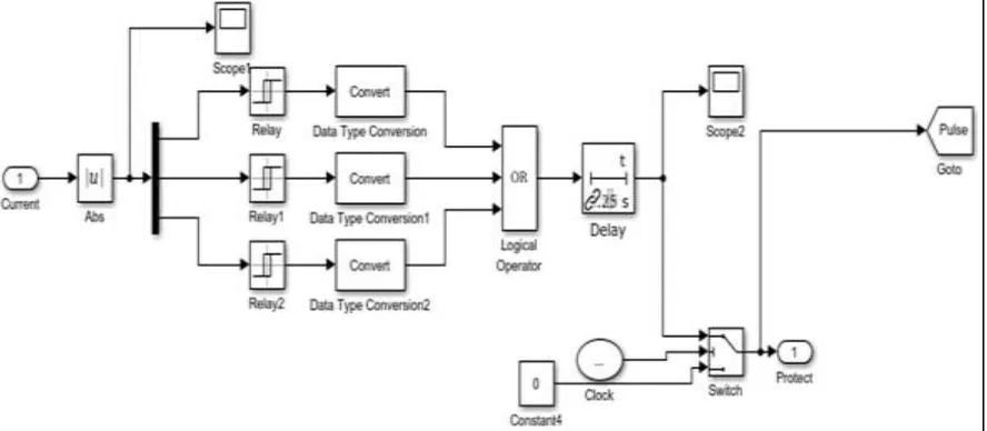 Fig. 4: Simulation Block for inner circuit of crowbar protection scheme 