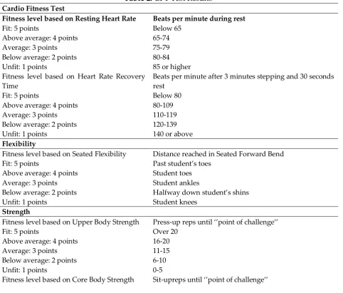 Table 2: CFT Test Results 