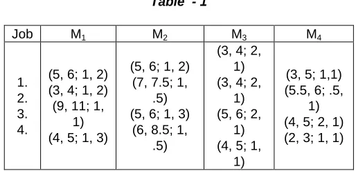 Table  - 1   