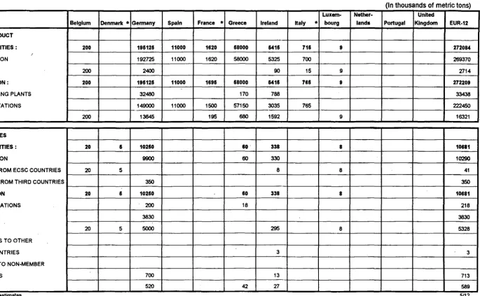 TABLE II LIGNITE AND PEAT BALANCE SHEET FOR 