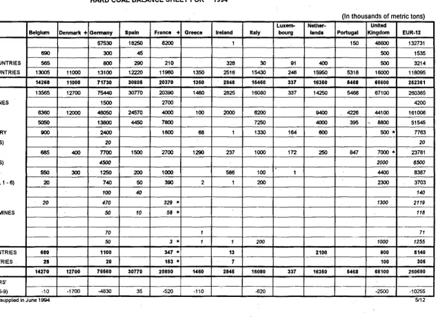 TABLE 2 HARD COAL BALANCE SHEET FOR 