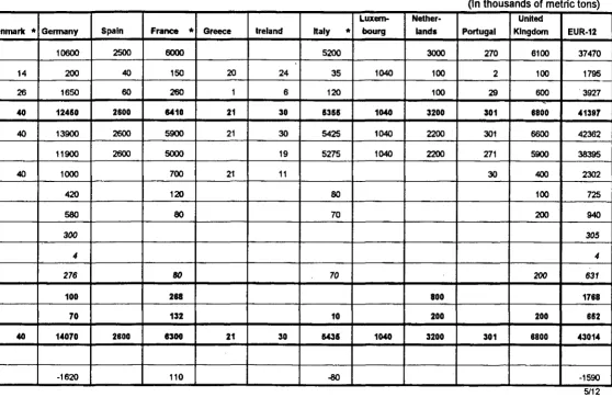 TABLE 3 COKE BALANCE SHEET FOR 