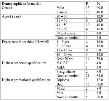 Table 4.2 reveals that Kiswahili language teachers were mainly in their ages of  