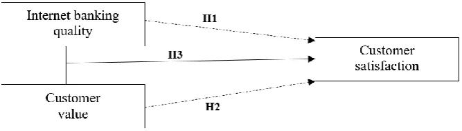 Figure 1. Research framework Source: Hsu (2006) 