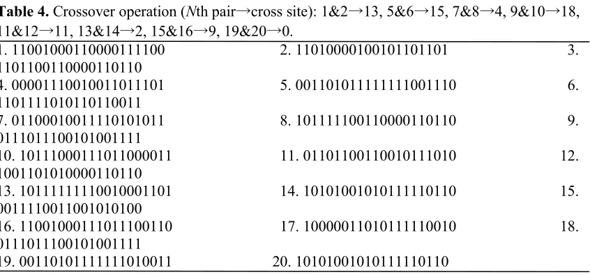 Table 4. Crossover operation (Nth pair→cross site): 1&2→13, 5&6→15, 7&8→4, 9&10→18, 