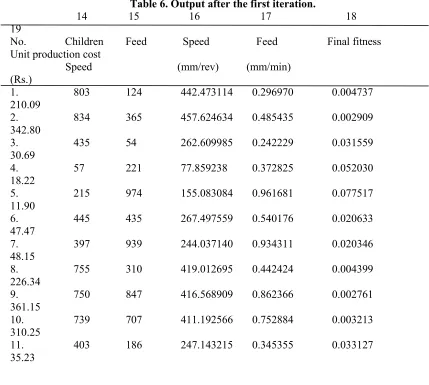 Table 6. Output after the first iteration. 
