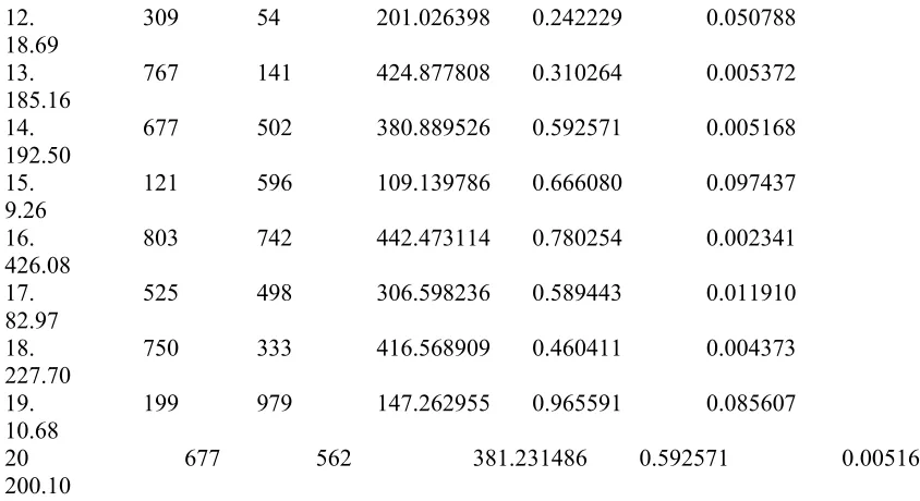 Table 7.Feature and operation classification  