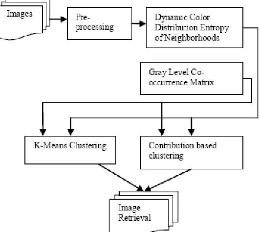 Fig. 3: Overview of Proposed System Model 