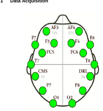 Fig. 5. Electrodes placement for Emotiv Epoc neuroheadset.