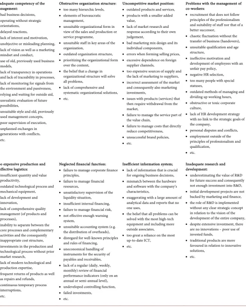 Table 1. Examples of internal causes of crises. 