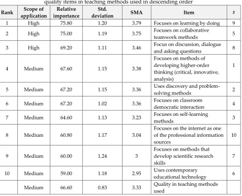 Table 6: Arithmetic averages and standard deviations of  