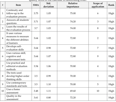Table 8: arithmetic averages and standard deviations of  