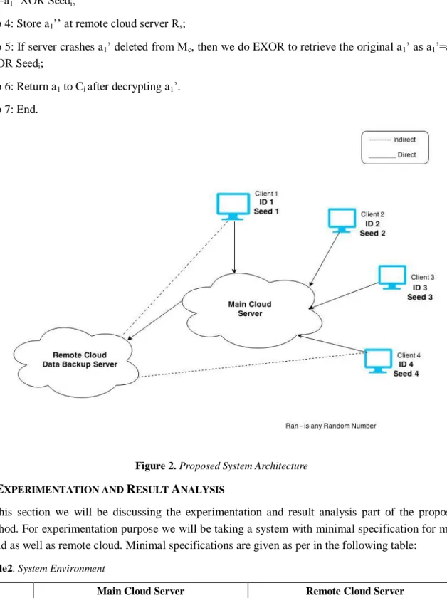 Figure 2. Proposed System Architecture