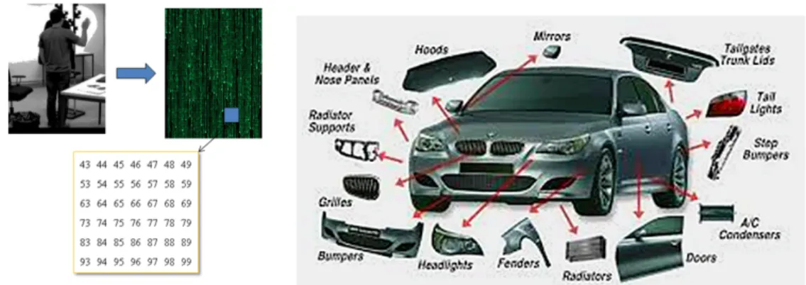 Fig. 1.4 Left: Raw RGB Image; right: High-level class labels of car parts.