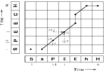 Fig. 4 An illustration of finding the optimum path [13]  