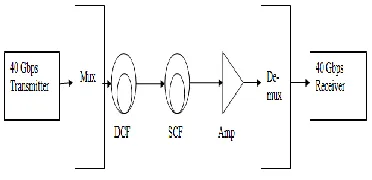 Table 1  Simulation Parameter  