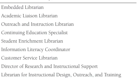 Table 1. Modern Library Instruction Job Titles