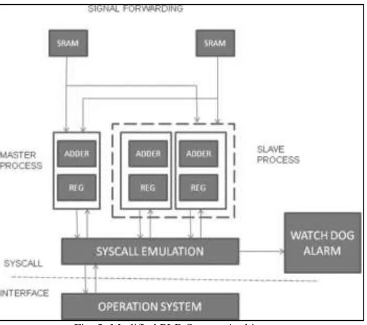 Fig. 3: Modified PLR System Architecture 
