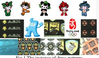 Fig 1 The instance of dress patterns  