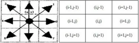 Fig 12 The contrast of the edge extraction effect by Gauss - Laplace operator and subsequent combination of corrosion separately  