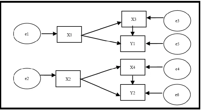 Figure 1 Estimated Path Model  