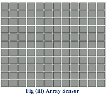 Fig (iii) Array Sensor  