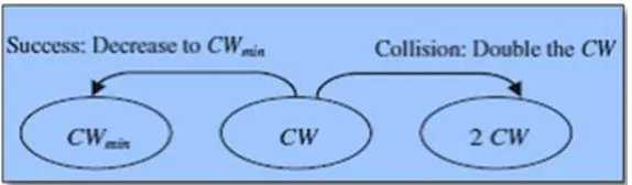 Figure 10 and 11 gives the simulation results for variation in Throughput and End to End Delay with varying number of nodes and Figure 12 and 13 gives the simulation results for variation in PDR and Energy Consumption with varying number of nodes for BEB, Modified BEB and DIDD 