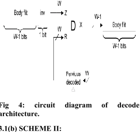 Fig 5: Internal view of the decoder block 