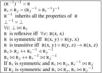 Table 2: Semantic calculus properties