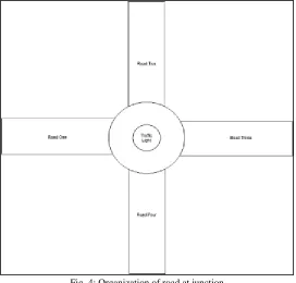 Fig. 3: State Transition Diagram for Smart Traffic Light System 
