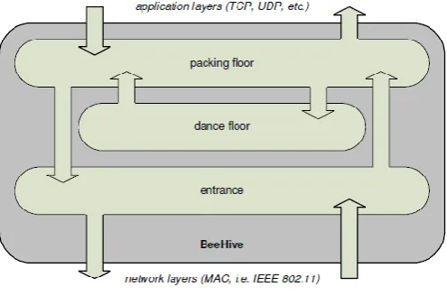 Fig. 1: Architecture Overview  