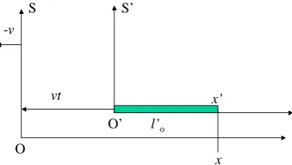 Figure 8. If the event happens in the coordinate x' on the x'-axis on the stationary frame S’, then we can assume          