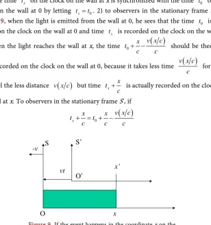 Figure 9. If the event happens in the coordinate x on the x-axis on the moving frame S, then we can assume there is 
