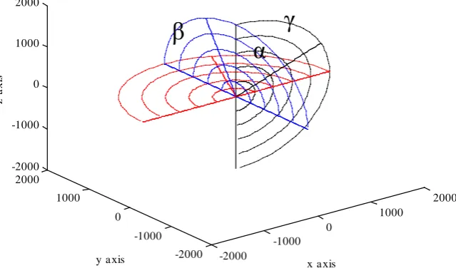 Figure 1.    − x         )plane represent the location of the particle along the y-axis