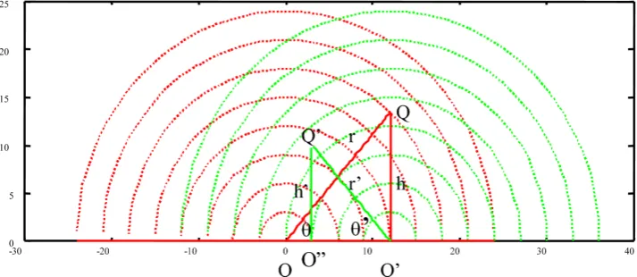 Figure 5. The geometric meaning of time dilation and the length contraction. The origin O’ moves to the right with the velocity v with respect to the origin O