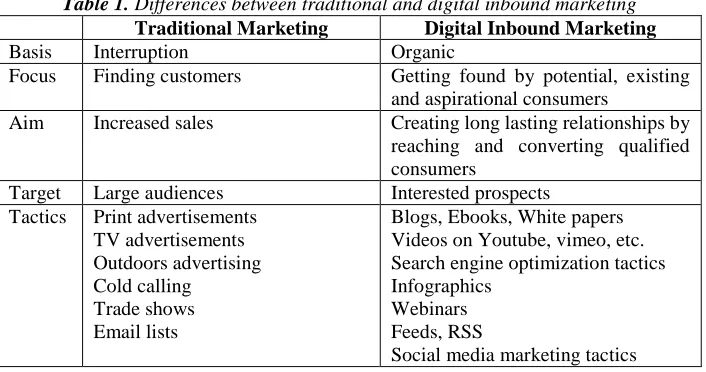 Table 1. Differences between traditional and digital inbound marketing Traditional Marketing Digital Inbound Marketing 