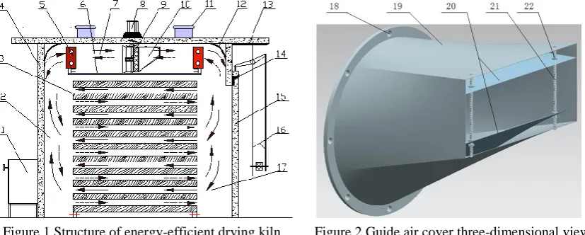 Figure 1 Structure of energy-efficient drying kiln 